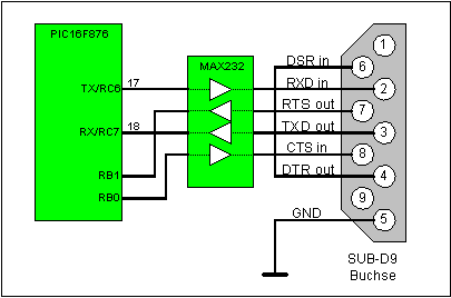 RS-232 mit Treiber und Handshake