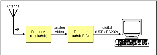 block diagramm