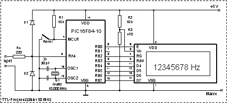 TTL-Frequenzzähler