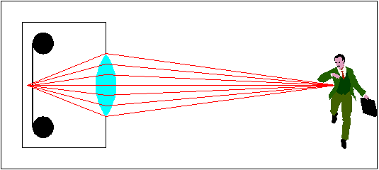 Entfernungseinstellung: unendlich  -  dichtes Objekt wird unscharf abgebildet